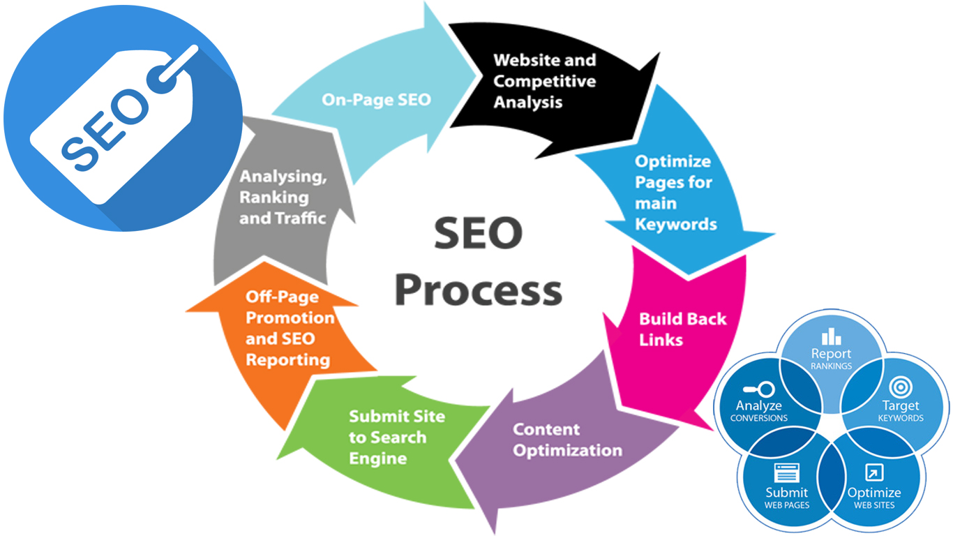 SEO-Process.jpg